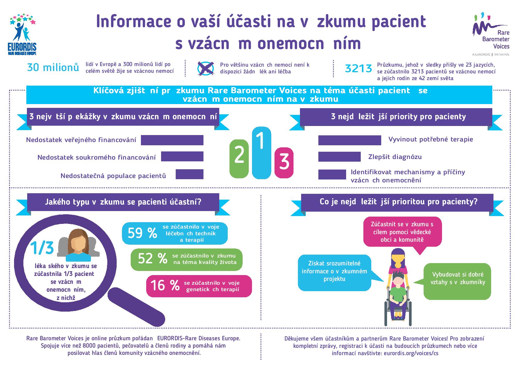 RDReasearch infographics Czech Final page 001